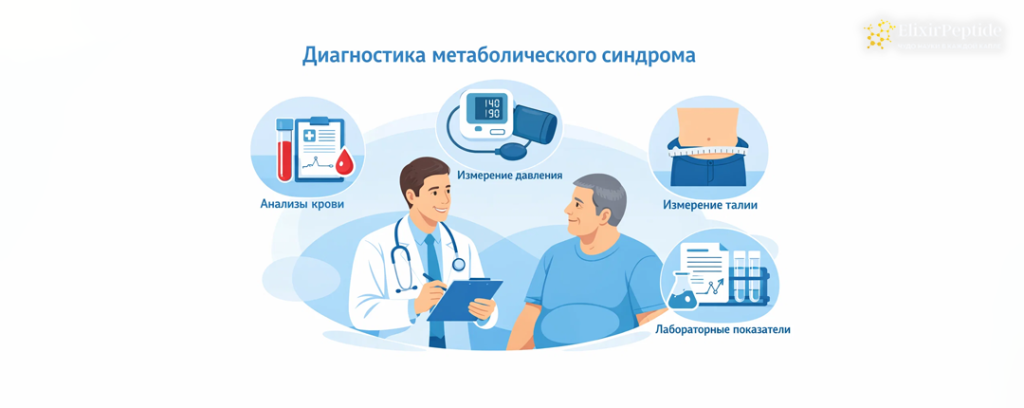 Диагностика и критерии метаболического синдрома .png