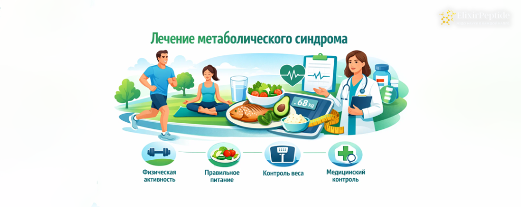 Метаболический синдром лечение и коррекция.png
